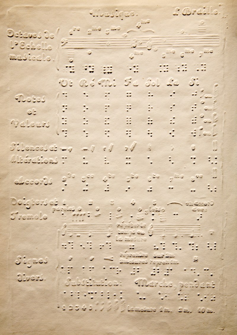 Recueil de cantiques