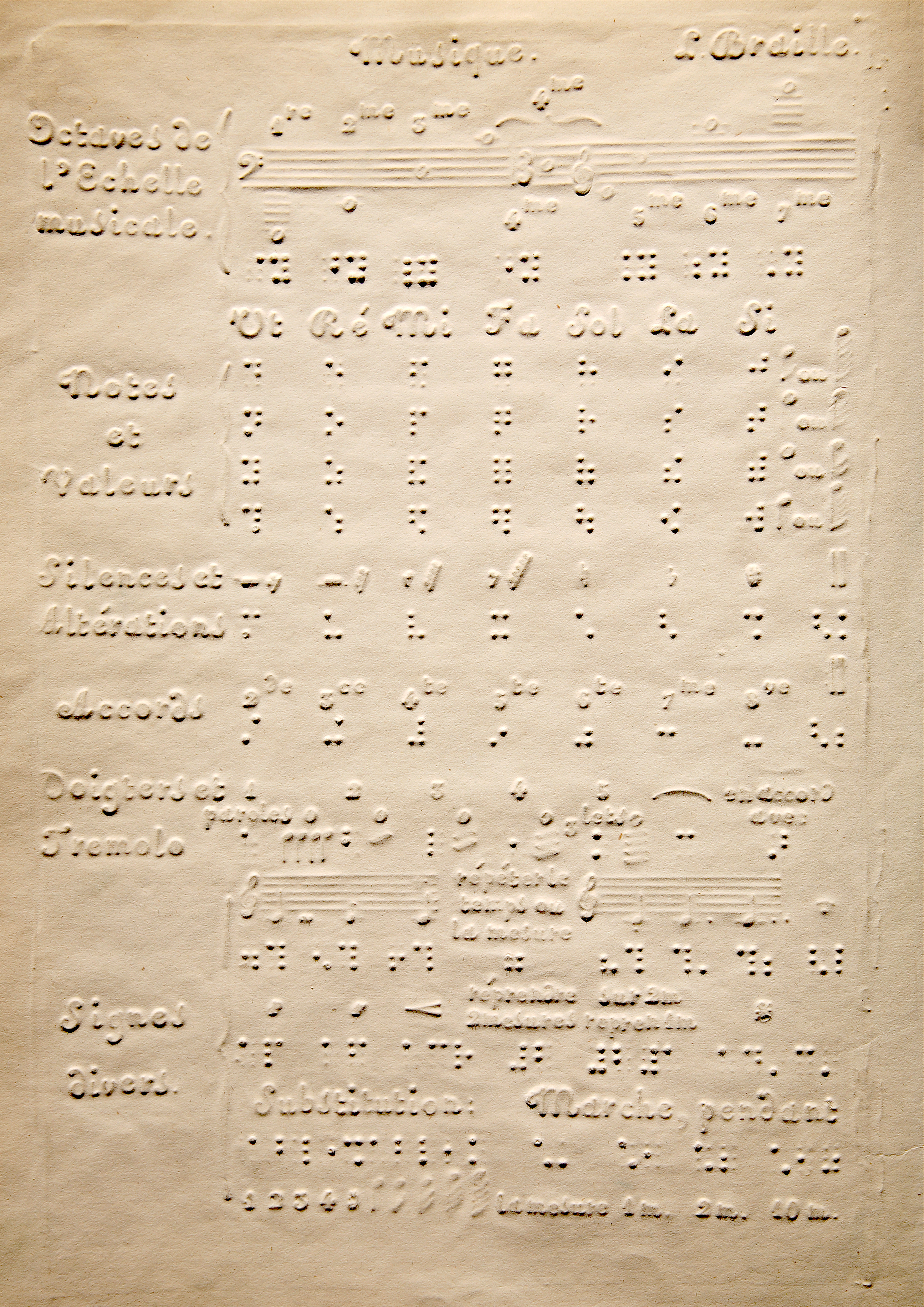 Recueil de cantiques